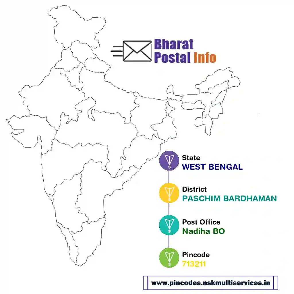 west bengal-paschim bardhaman-nadiha bo-713211